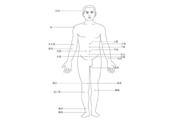 失眠怎么办？推拿四个穴位可以改善睡眠