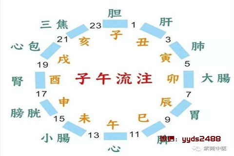 看看秋季护肤要注意什么